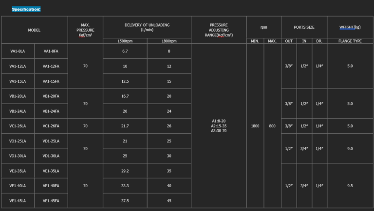 Chance Model Selection