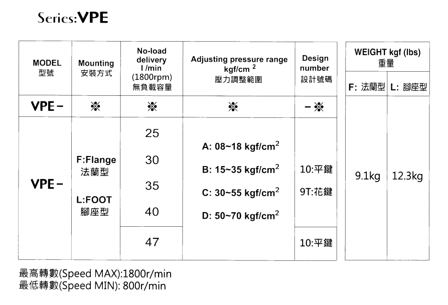 VPE-L25D-10 EALY Hydraulic Vane Pump