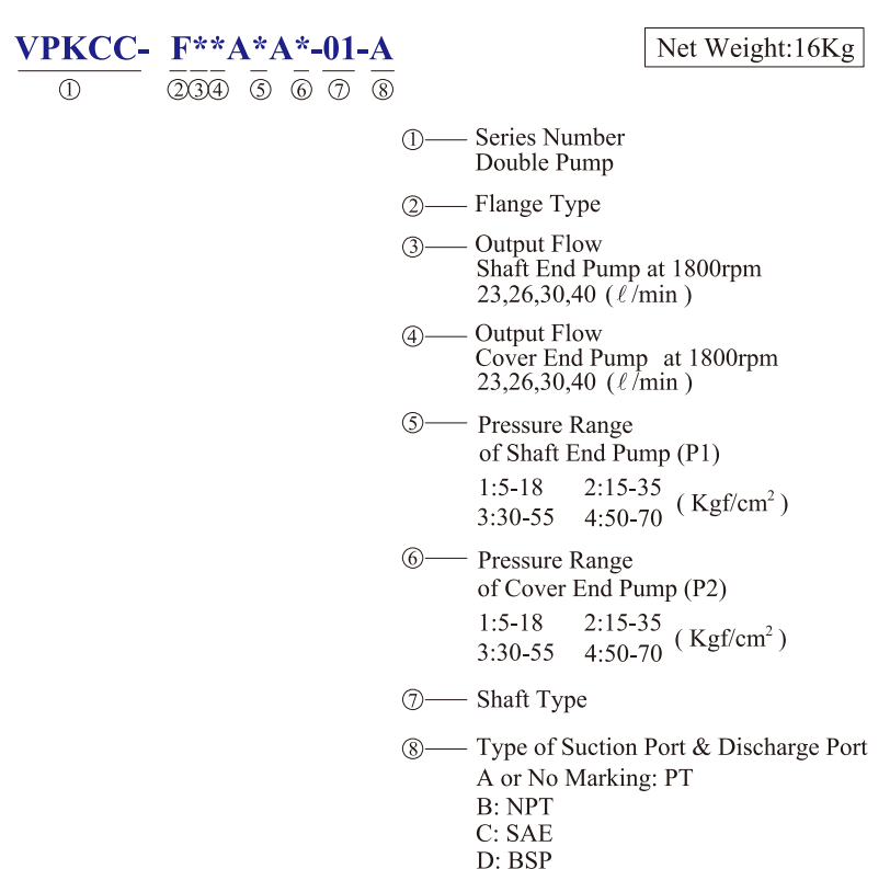 VPKCC-F26-26-A2-A2 KCL Hydraulic Vane Pump