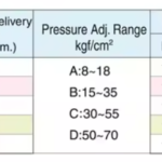 LCH Model Selection